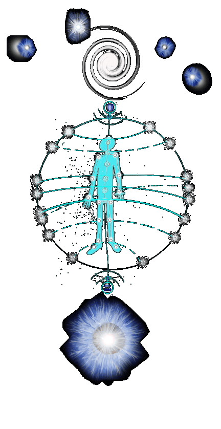 Chakras de l'être physique